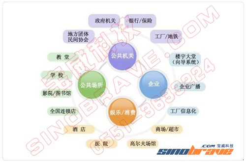 信息传播时代！液晶广告机渐迈向主流 