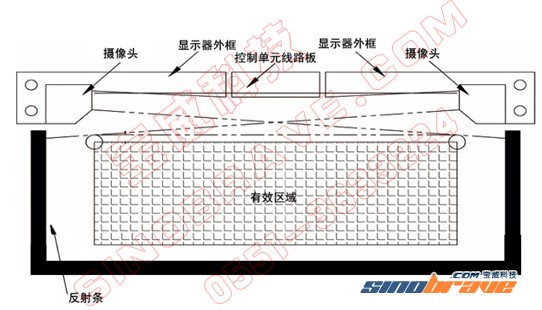 从触摸屏技术谈起 看家庭触摸屏应用