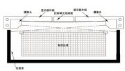 CCD光学式触摸屏结构与技术原理