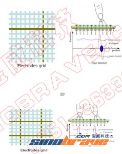 投射电容触摸屏技术分析
