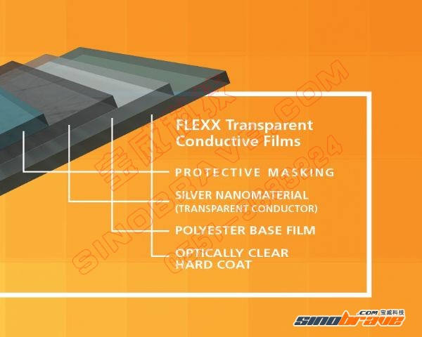 FLEXX透明导电薄膜将带动ITO替代材料崛起