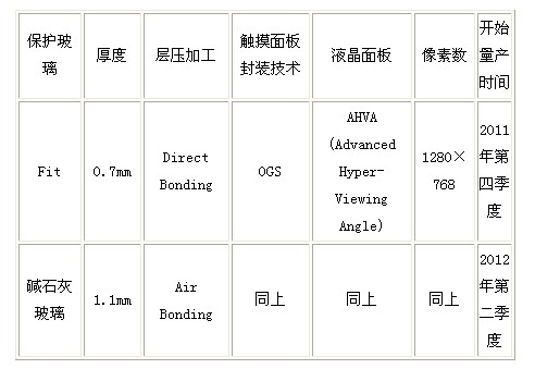 OGS技术或将改变触摸面板行业势力格局