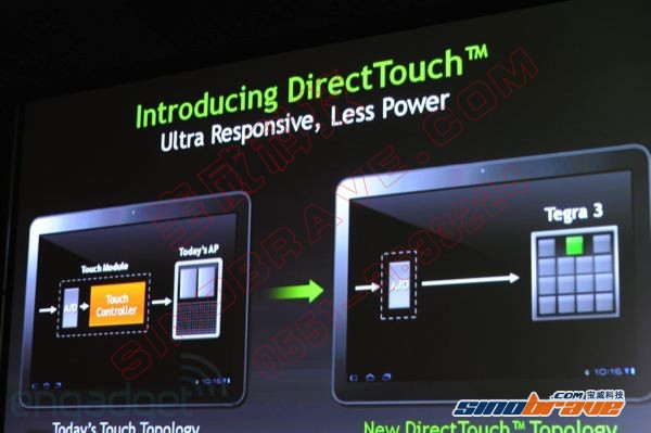Nvidia DireectTouch技术让触控反应更快