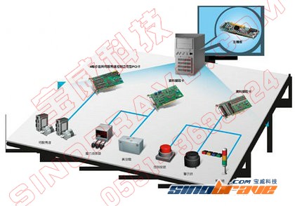 多轴触控精准到位360°运动控制全面启动