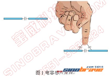 汽车中的多点触摸应用