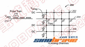 电容式触控技术的另类思考之对市场主流技术的质疑