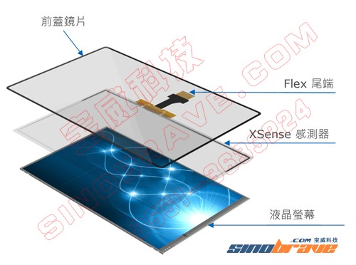 助力可弯折萤幕发展　可挠式感测器掀触控新革命