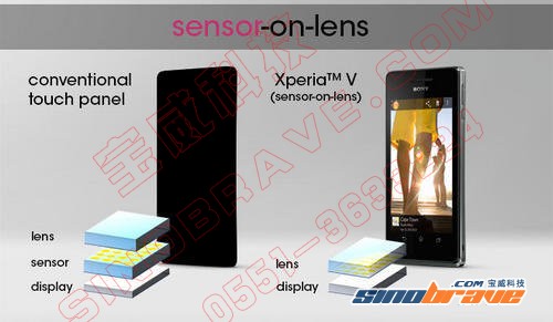 SOL技术 索尼Xperia V配超薄高清触控屏