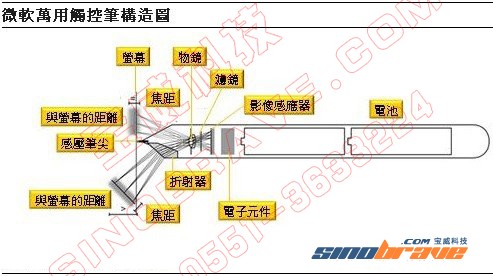 微软研发万用触控笔　对抗多点触控新利器