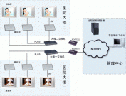 医院网络信息发布解决方案