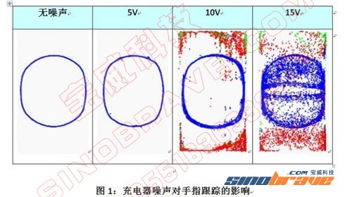 如何处理在电容式触摸屏应用中的噪声问题