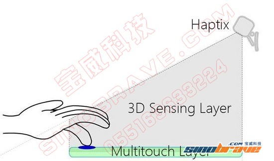 Haptix 3D体感控制器 变任何平面为多点触屏