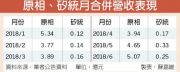 手势控制功能一旦被苹果采用将带动硅统、原相等C设计业者
