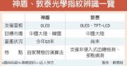 神盾的光学指纹辨识成功打入大陆智慧手机品牌