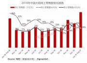 中国大陆独立显示器市场正在发生重要转变，线上市场总结