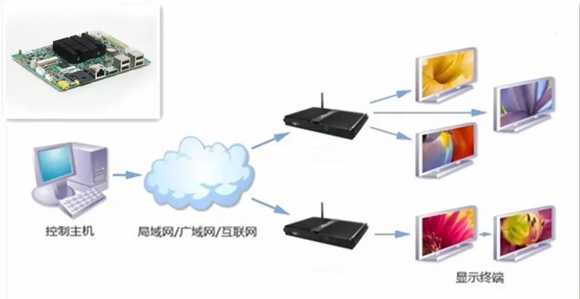 技术案例| 人机交互技术不断革新 持续颠覆用户交互体验